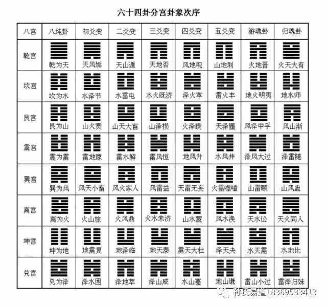 周易64卦详解完整版_周易第41卦详解_周易第24卦图解详解