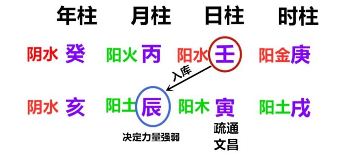 己土八字案例100命例_命好的八字案例_八字男命婚姻案例30例