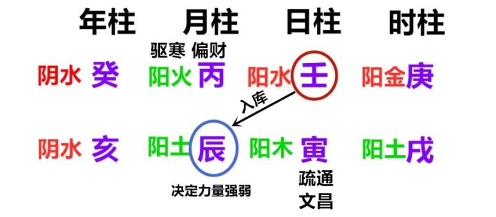 命好的八字案例_八字男命婚姻案例30例_己土八字案例100命例