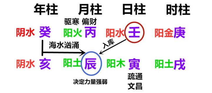 命好的八字案例_己土八字案例100命例_八字男命婚姻案例30例