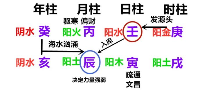 命好的八字案例_八字男命婚姻案例30例_己土八字案例100命例