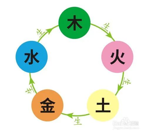 八字男命婚姻案例30例_己土八字案例100命例_命好的八字案例