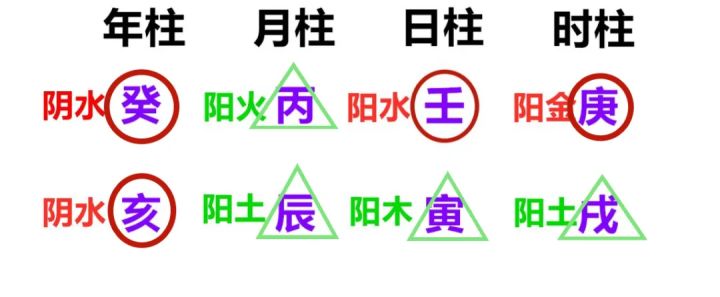 己土八字案例100命例_命好的八字案例_八字男命婚姻案例30例