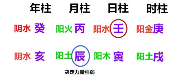 八字男命婚姻案例30例_命好的八字案例_己土八字案例100命例