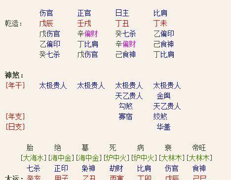 八字贵命案例 八字案例分析：女命伤官泄秀生财！