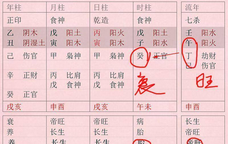 男命八字合多主贵_八字贵命案例_官贵八字案例100命理