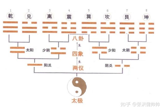 六爻卦卦神断阳宅_六爻预测终身运如何起终身卦_六爻终身卦详细断