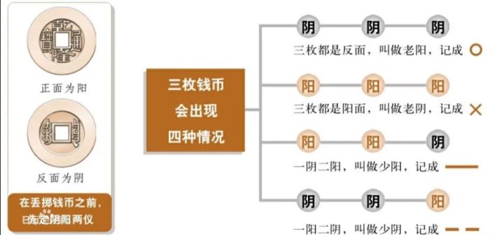 六爻终身卦详细断_六爻卦卦神断阳宅_六爻预测终身运如何起终身卦