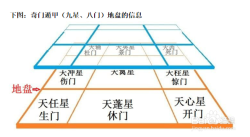 奇门阴盘排盘_奇门 阴盘排盘_奇门遁甲的排盘知识