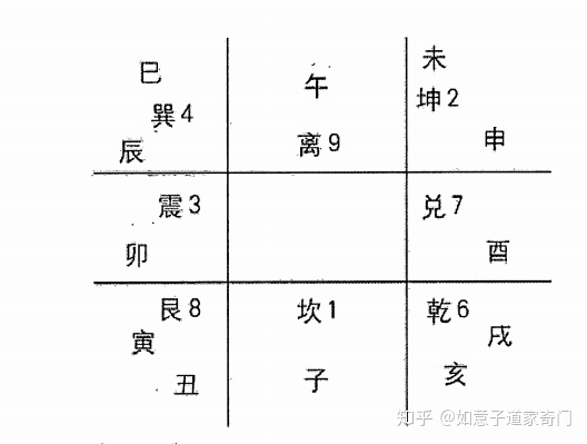 奇门阴盘排盘_奇门 阴盘排盘_奇门遁甲的排盘知识