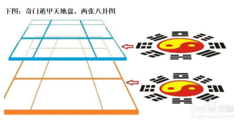 奇门阴盘排盘_奇门遁甲的排盘知识_奇门 阴盘排盘