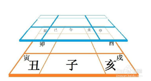 奇门遁甲的排盘知识_奇门 阴盘排盘_奇门阴盘排盘