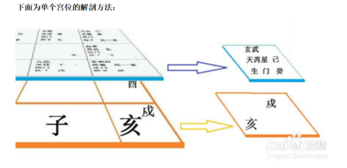 奇门遁甲的排盘知识_奇门阴盘排盘_奇门 阴盘排盘