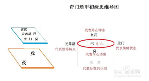 奇门阴盘排盘_奇门 阴盘排盘_奇门遁甲的排盘知识