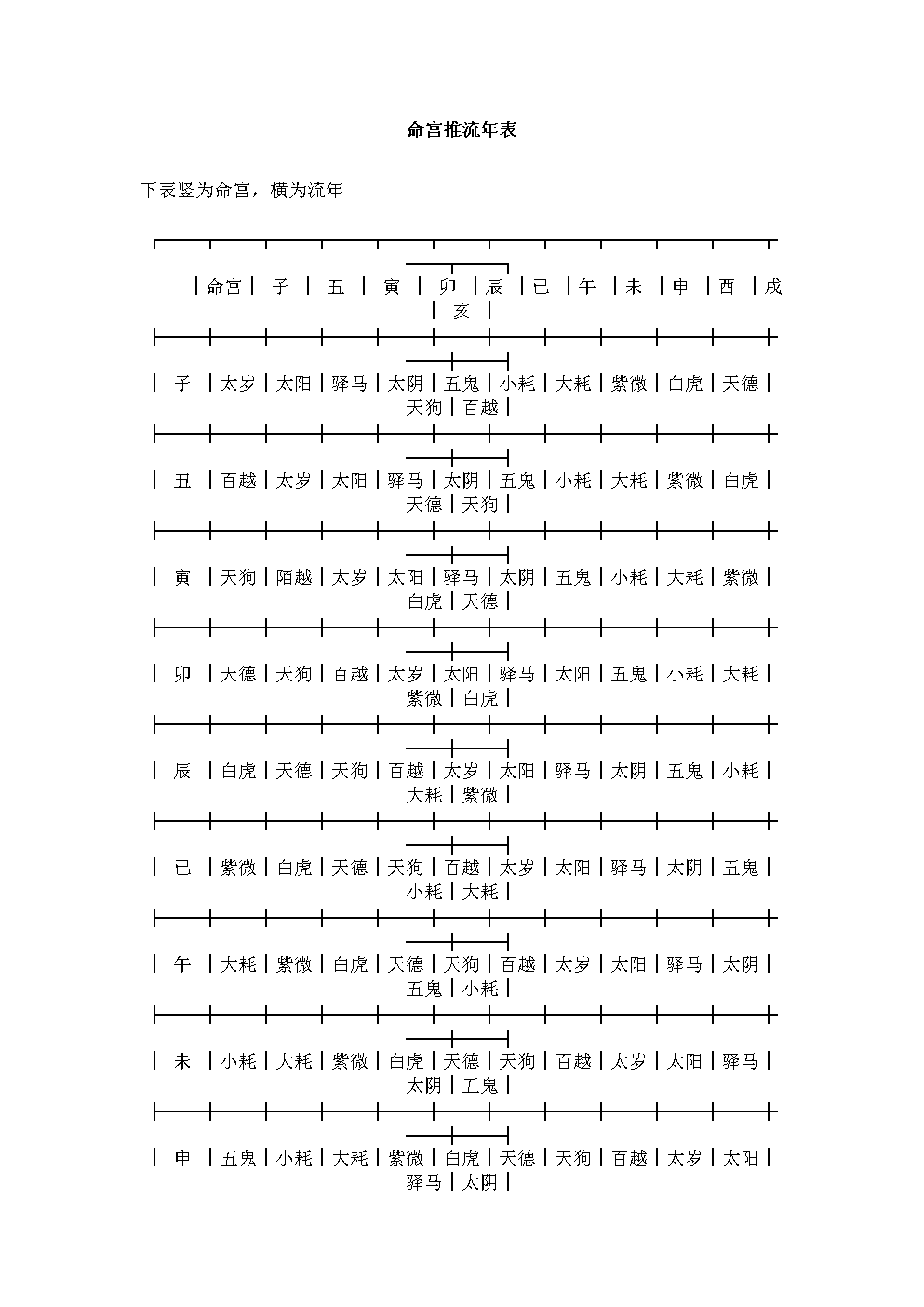 紫微命盘_紫微斗数排命盘入门_命中注定大富大贵紫微命盘