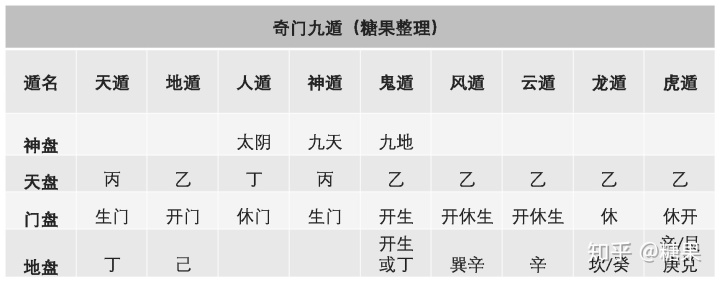 壬加己的奇门格局 奇门：格局己