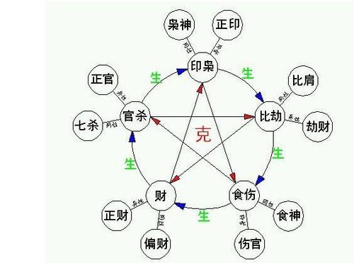 周易取名:《易经》里的好名字，字字皆智慧