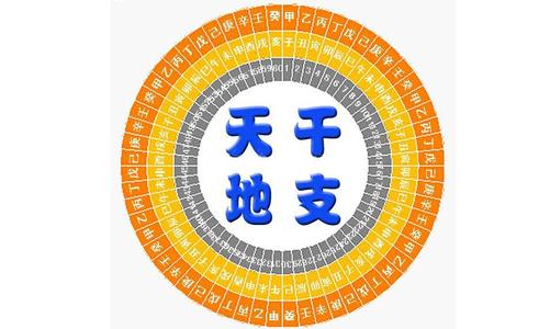 周易取名:《易经》里的好名字，字字皆智慧