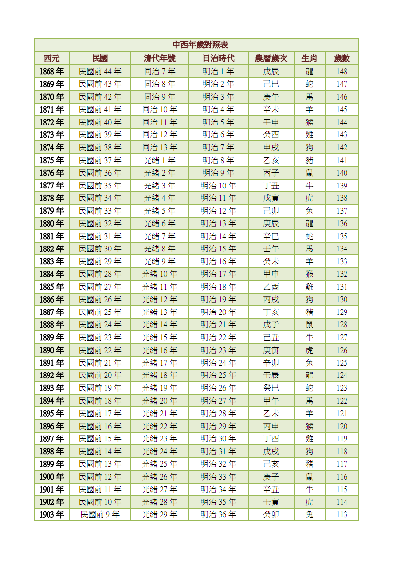 属牛的生肖五行及出生年份大全_生肖属狗的出生年份_属牛的人出生年份