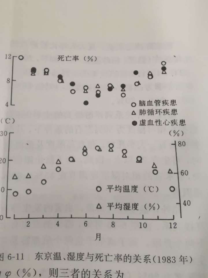 城市风水 “风水”如何改善居住环境与身体健康？