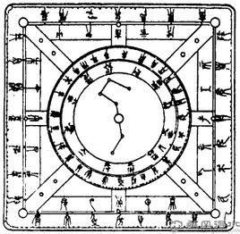 六壬排盘怎么看_六壬金口诀排盘下载_大六壬排盘怎么看