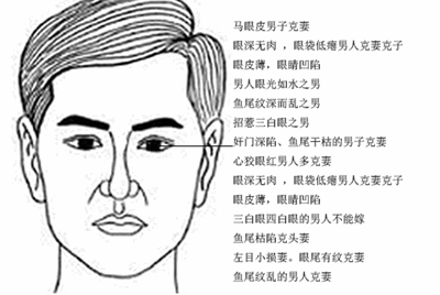 左眼白有痣的男人面相_佛说男人有福的面相_下三白眼的男人 面相