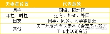 紫微斗数看配偶长相经济夫妻关系 怎么看结婚、是否最佳婚配等婚