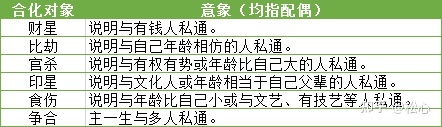 紫微命盘看配偶相貌_紫微命盘看配偶长相_紫微斗数看配偶长相经济夫妻关系