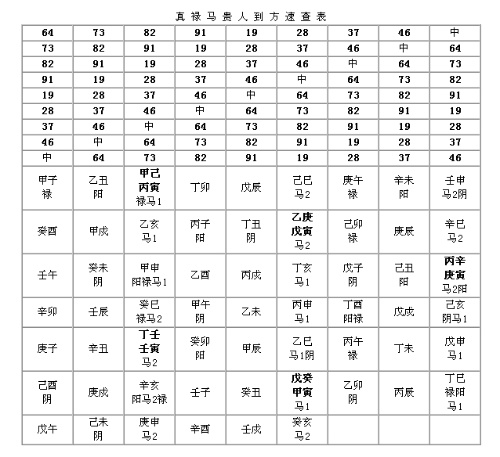 四吉三奇禄马贵人_二十四山禄马贵人方位_八字禄马贵人速查表