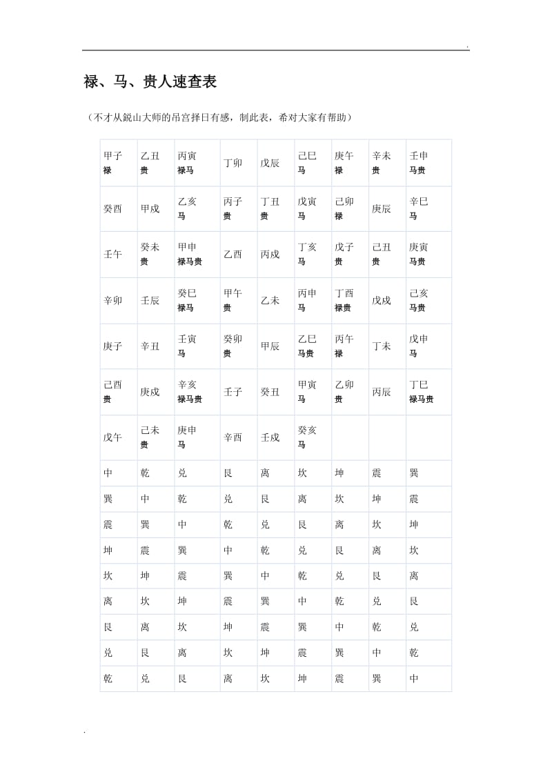 八字禄马贵人速查表_二十四山禄马贵人方位_四吉三奇禄马贵人