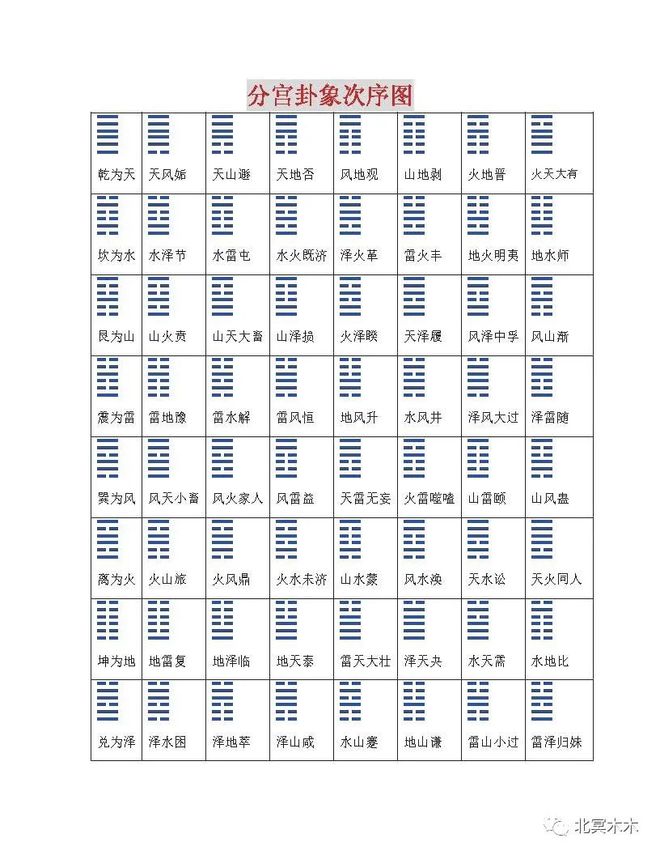 中国六爻同盟入门教材 第一大部分 筮学通考 下载_六爻预测学快速入门_新手学电脑快速入门视频