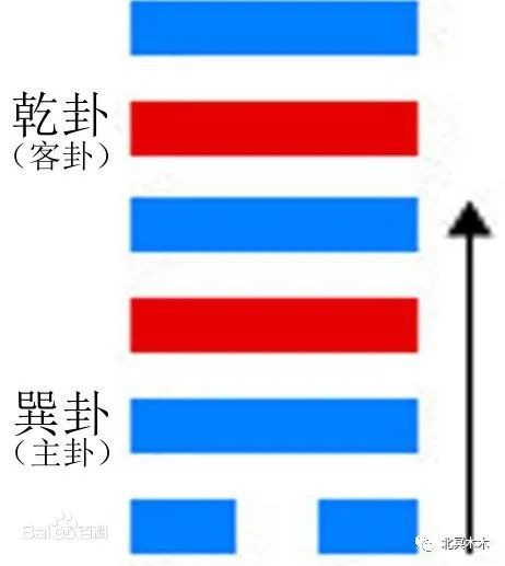 六爻预测学快速入门_新手学电脑快速入门视频_中国六爻同盟入门教材 第一大部分 筮学通考 下载