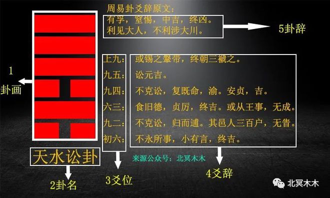 新手学电脑快速入门视频_中国六爻同盟入门教材 第一大部分 筮学通考 下载_六爻预测学快速入门