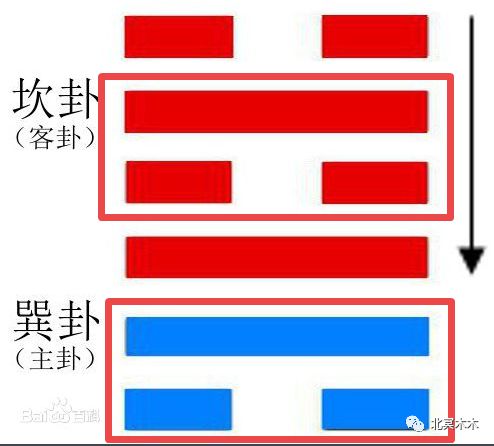 六爻预测学快速入门_新手学电脑快速入门视频_中国六爻同盟入门教材 第一大部分 筮学通考 下载