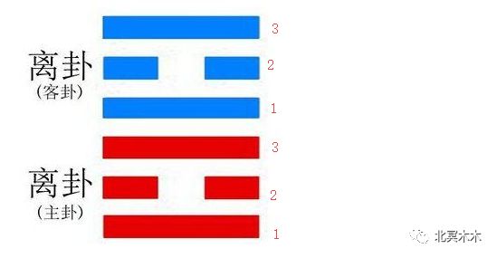 六爻预测学快速入门_新手学电脑快速入门视频_中国六爻同盟入门教材 第一大部分 筮学通考 下载