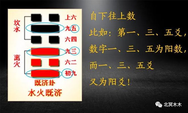 中国六爻同盟入门教材 第一大部分 筮学通考 下载_六爻预测学快速入门_新手学电脑快速入门视频