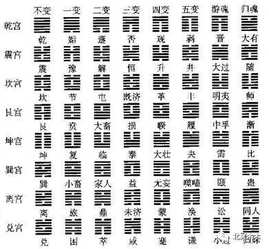 中国六爻同盟入门教材 第一大部分 筮学通考 下载_新手学电脑快速入门视频_六爻预测学快速入门