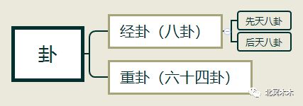 中国六爻同盟入门教材 第一大部分 筮学通考 下载_六爻预测学快速入门_新手学电脑快速入门视频