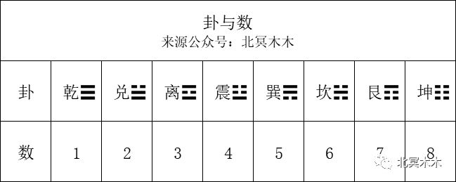 六爻预测学快速入门_中国六爻同盟入门教材 第一大部分 筮学通考 下载_新手学电脑快速入门视频