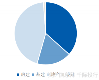 全球与中国住宅房地产行业发展概况和现状进行分析（一）