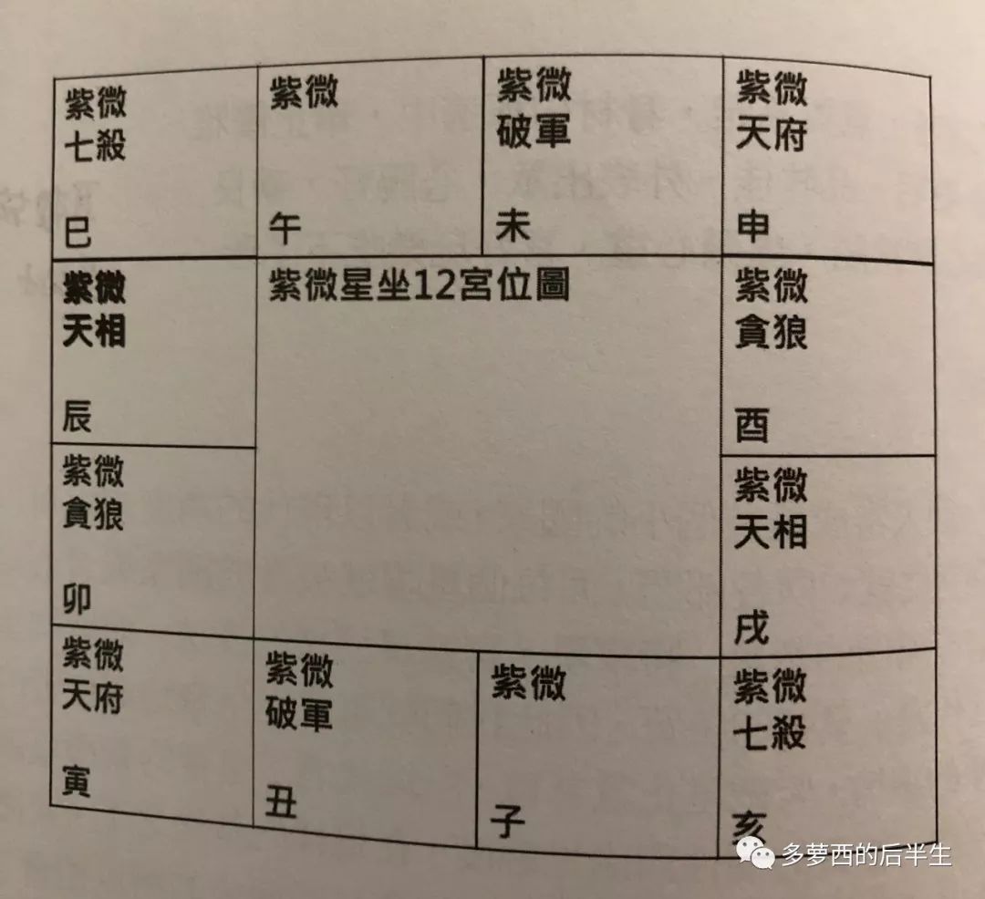 中国的命理学禄命首推「紫微斗数」预测细致及准确性极高