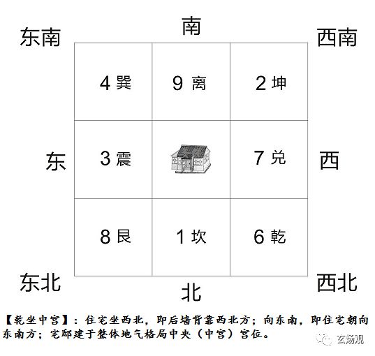 
阳宅风水坐向和朝向对应二十四山向，未来发财