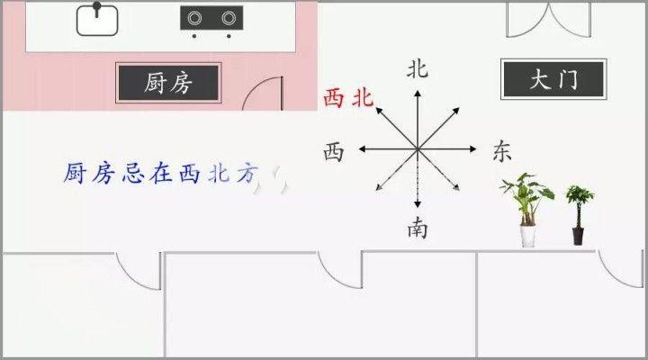 厨房风水要是弄错小心吃饭都揭不开锅全家都无财