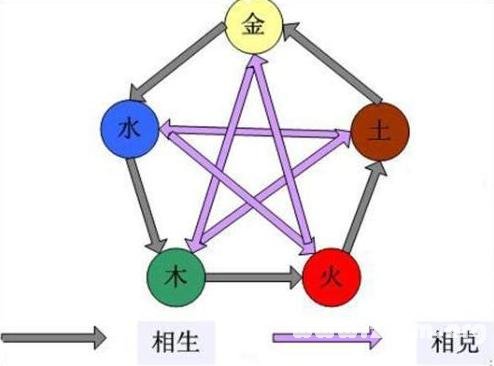 十二生肖是不是的状况存有