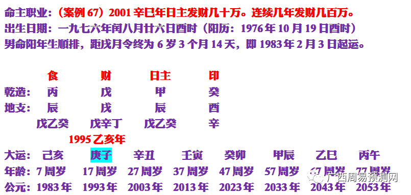 紫薇斗数看流年的问题，易德轩小编汇集大限、小限、流年