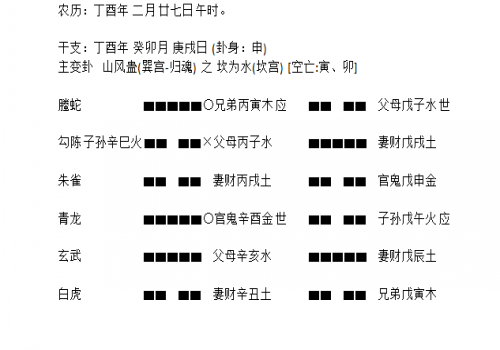 
六爻预测断应期的断法是怎样体现阴阳二气这个现象？