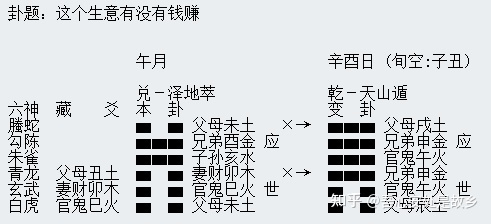 
六爻六爻预测之六亲与干支6