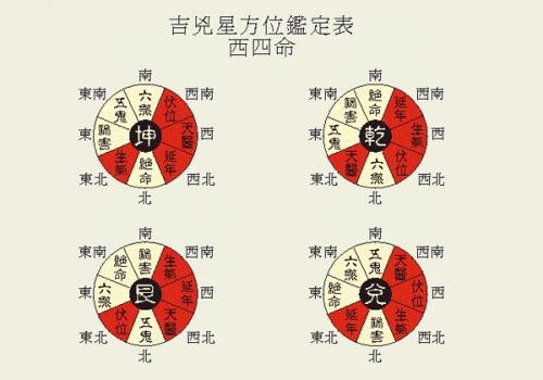 风水看的是什么风水给风水最早下定义的为晋代
