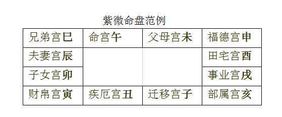 Backto紫微斗数系统弟子班火热报名，一月就开始拉群