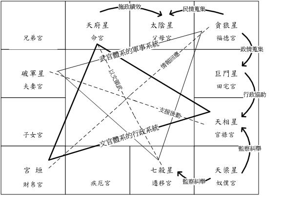 紫微斗数(星系)财运推断体系之前(图)